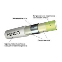 Труба металлопластиковая Henco RIXc PE-Xc/AL/PEX-Xc (цена за 1м)