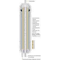 Картридж с обратноосмотической мембраной Prio Новая вода К867