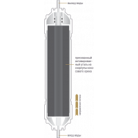 Картридж угольный Prio Новая вода К870 для фильтров Expert