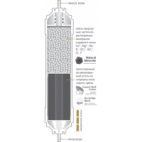 Картридж механической очистки Prio Новая вода K880